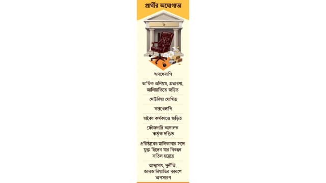 খেলাপি-দুর্নীতিবাজদের পথ বন্ধ